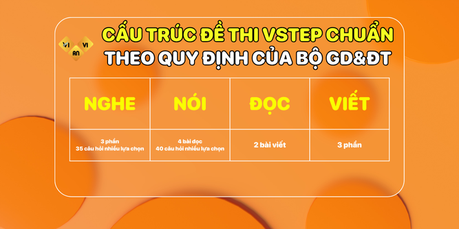 Cấu Trúc Đề Thi VSTEP Chuẩn Theo Quy Định Của Bộ Giáo Dục